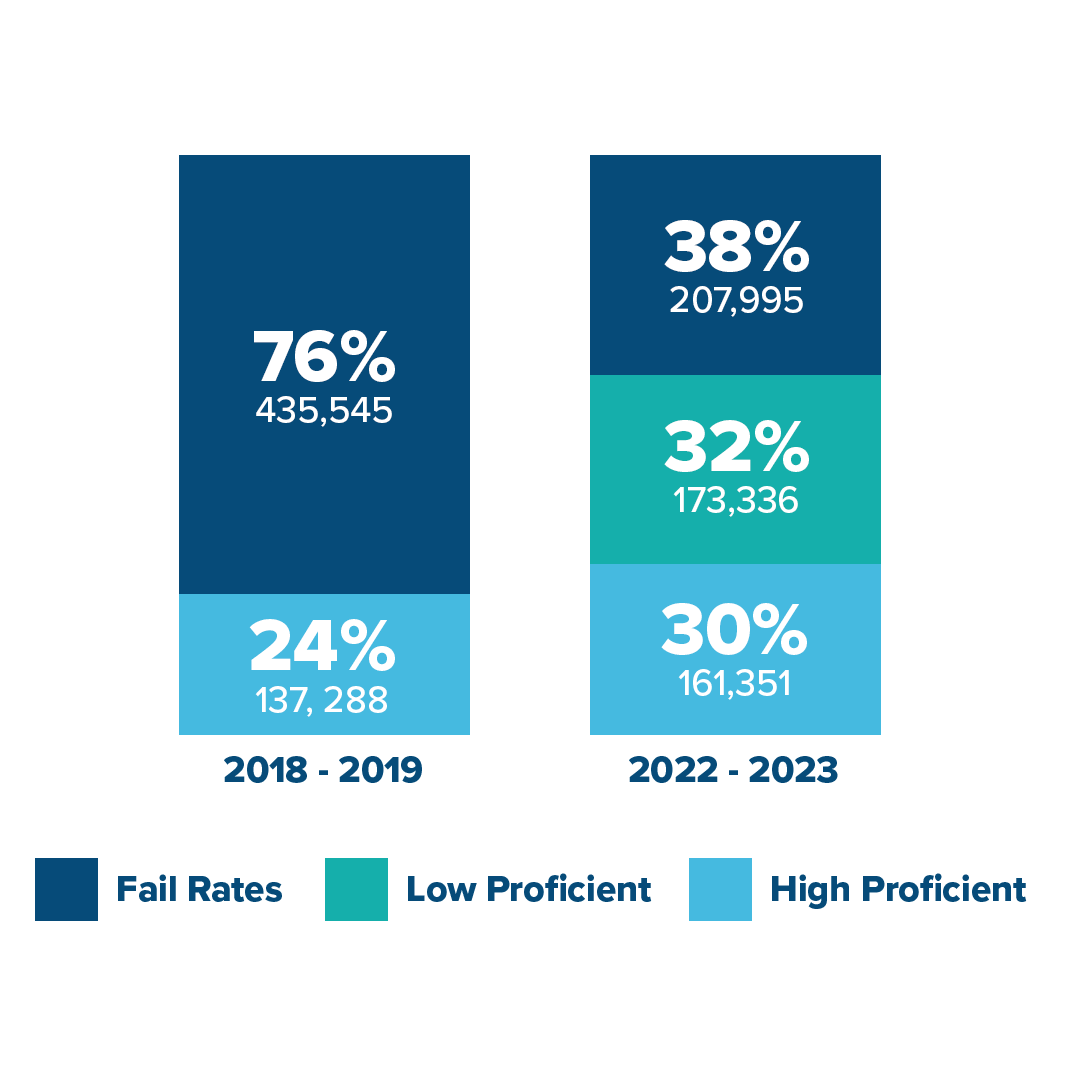 Literacy Matters | E3: Elevate Early Education